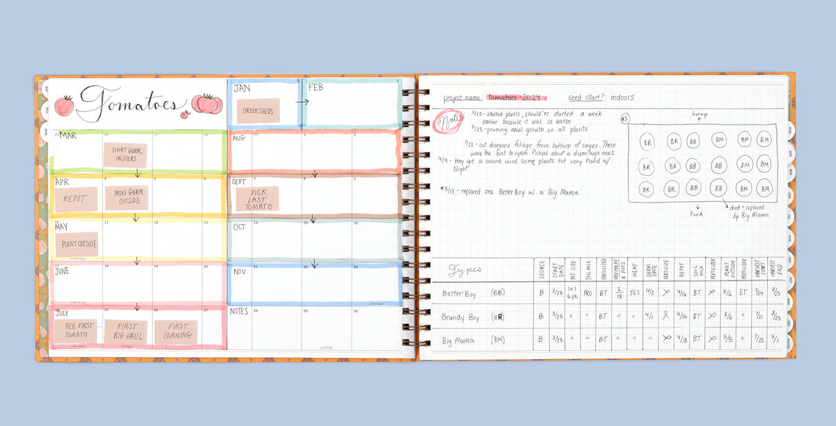 Project Planner: Madre