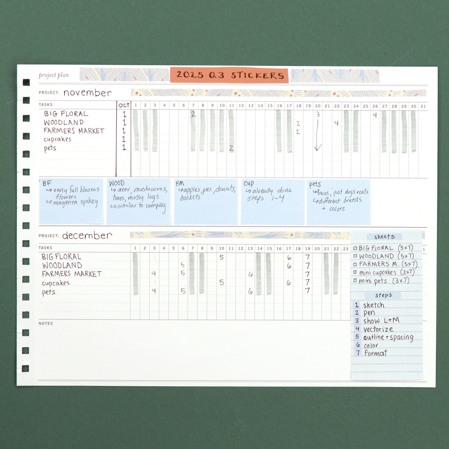 IN USE, STICKER PRODUCTION